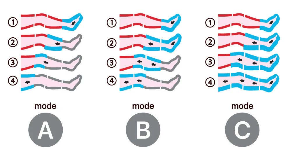 Μπότες πρεσσοθεραπείας